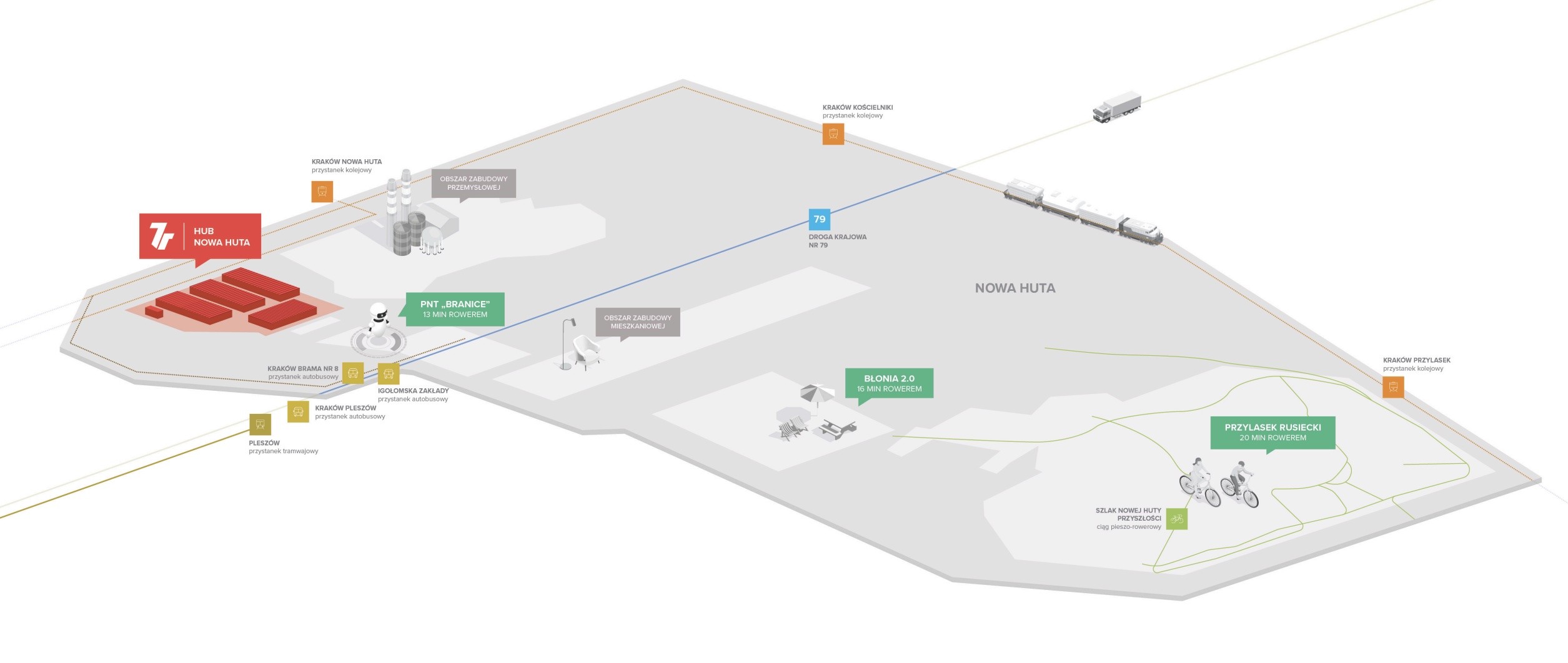 7R Hub Nowa Huta - zagospodarowanie przestrzenne terenów